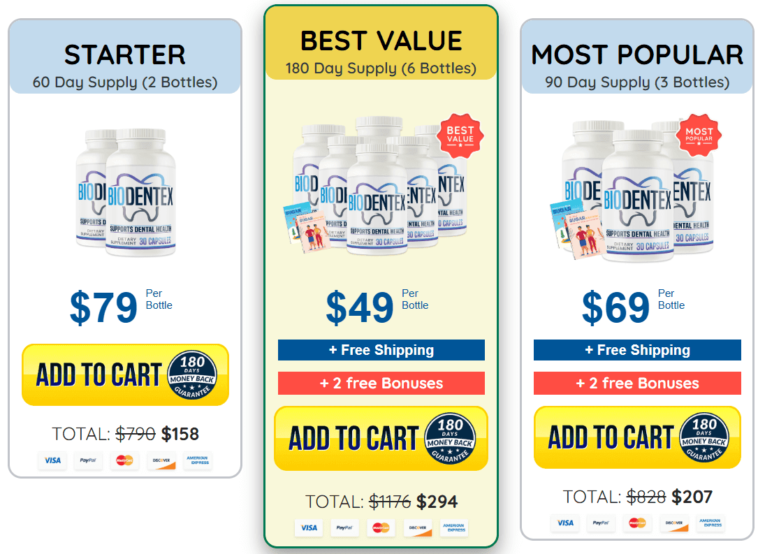 biodentex  pricing
